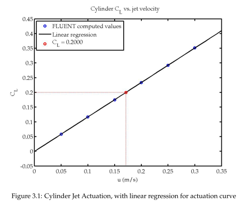 Design of a NOTAR helicopter tail