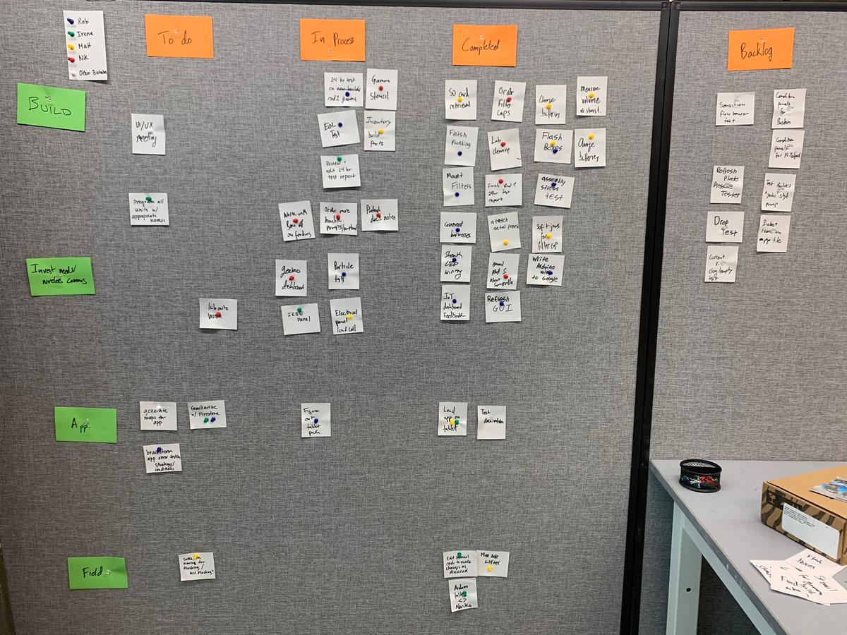 Scrum, a bit more 'tacky' than your average Jira board