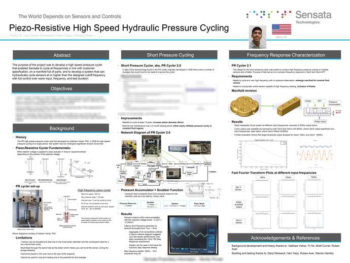 HighSpeedHydraulic